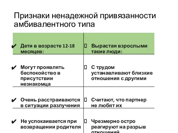 Признаки ненадежной привязанности амбивалентного типа