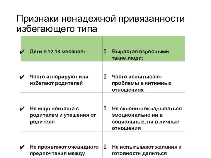 Признаки ненадежной привязанности избегающего типа