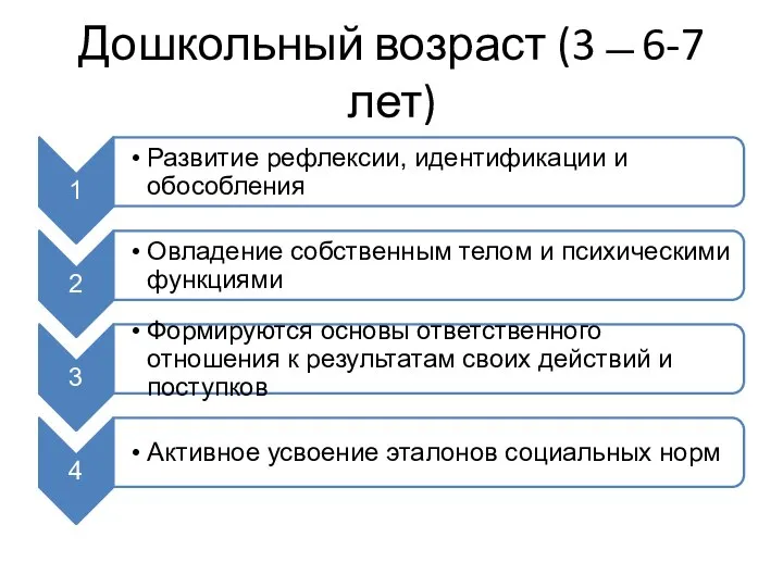 Дошкольный возраст (3 ̶ 6-7 лет)