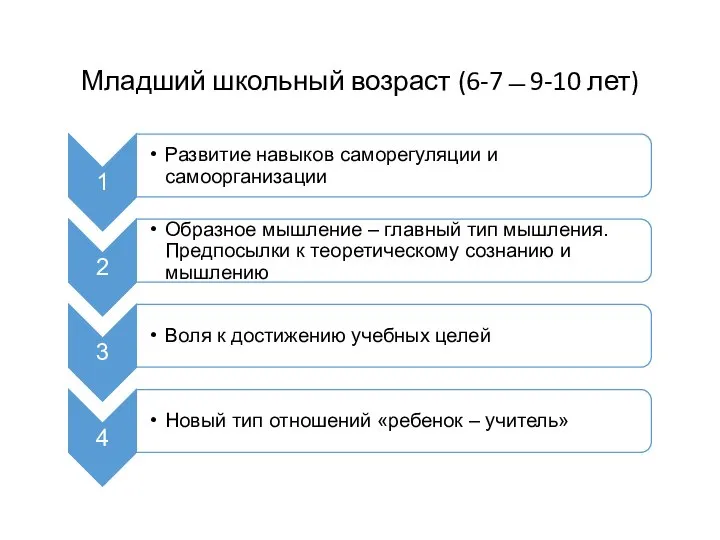 Младший школьный возраст (6-7 ̶ 9-10 лет)