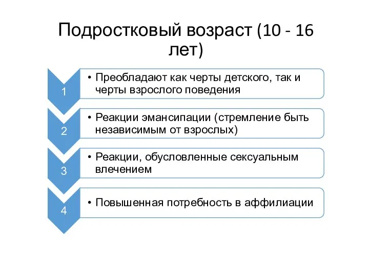 Подростковый возраст (10 - 16 лет)