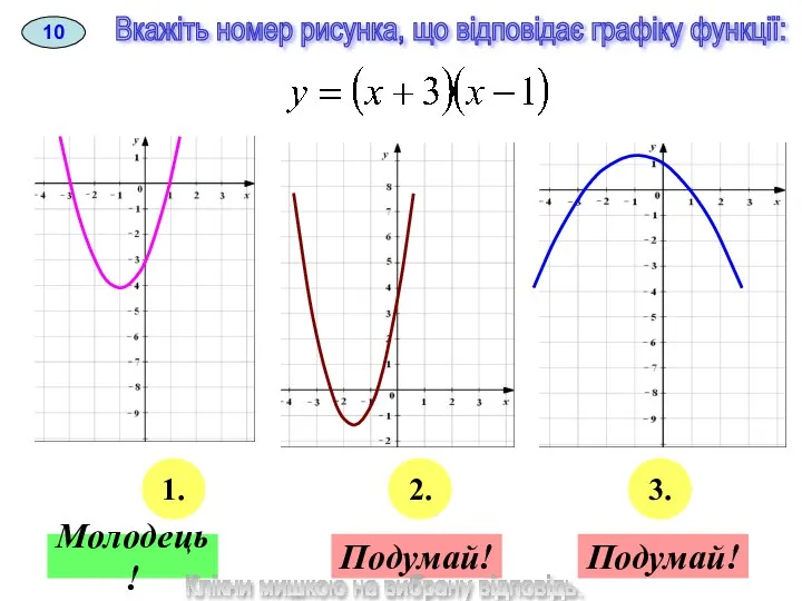 10 Вкажіть номер рисунка, що відповідає графіку функції: 3. Подумай! 2.