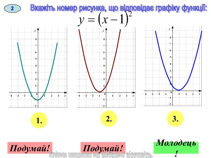 Вкажіть номер рисунка, що відповідає графіку функції: 2 1. 2. 3.