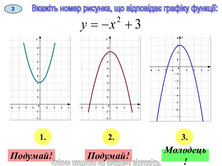 Вкажіть номер рисунка, що відповідає графіку функції: 3 1. 2. 3.