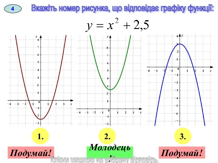 Вкажіть номер рисунка, що відповідає графіку функції: 4 1. 3. 2.