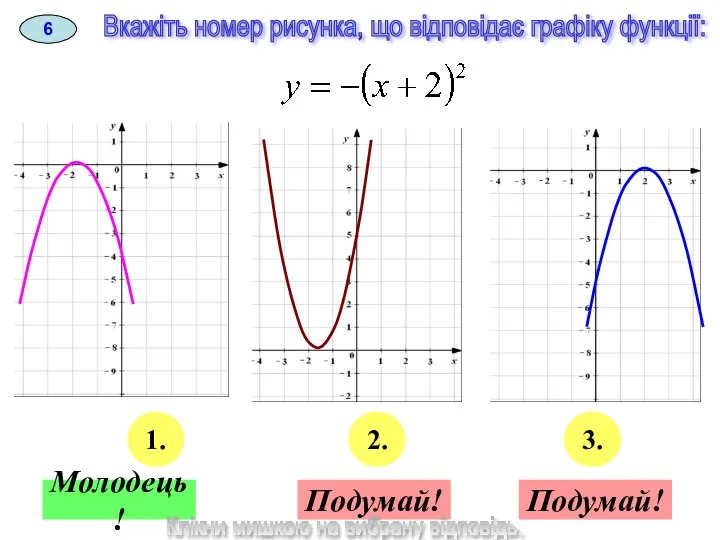 6 Вкажіть номер рисунка, що відповідає графіку функції: 3. Подумай! 2.