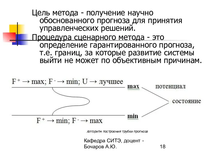 Кафедра СИТЭ, доцент - Бочаров А.Ю. Цель метода - получение научно