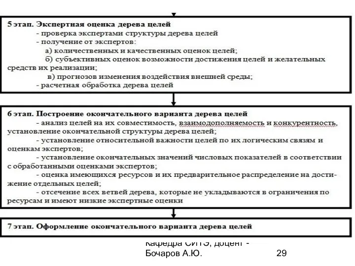 Кафедра СИТЭ, доцент - Бочаров А.Ю.