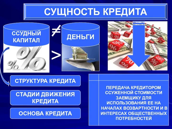 СУЩНОСТЬ КРЕДИТА ССУДНЫЙ КАПИТАЛ ДЕНЬГИ > СТРУКТУРА КРЕДИТА СТАДИИ ДВИЖЕНИЯ КРЕДИТА