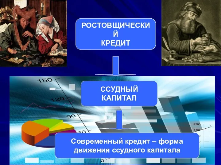 РОСТОВЩИЧЕСКИЙ КРЕДИТ ССУДНЫЙ КАПИТАЛ Современный кредит – форма движения ссудного капитала