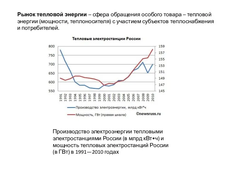 Производство электроэнергии тепловыми электростанциями России (в млрд кВт•ч) и мощность тепловых