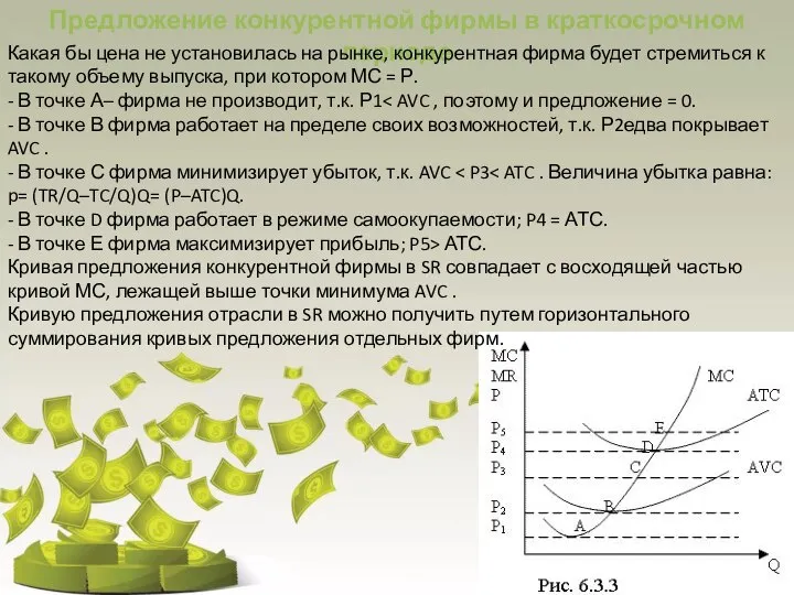 Предложение конкурентной фирмы в краткосрочном периоде Какая бы цена не установилась