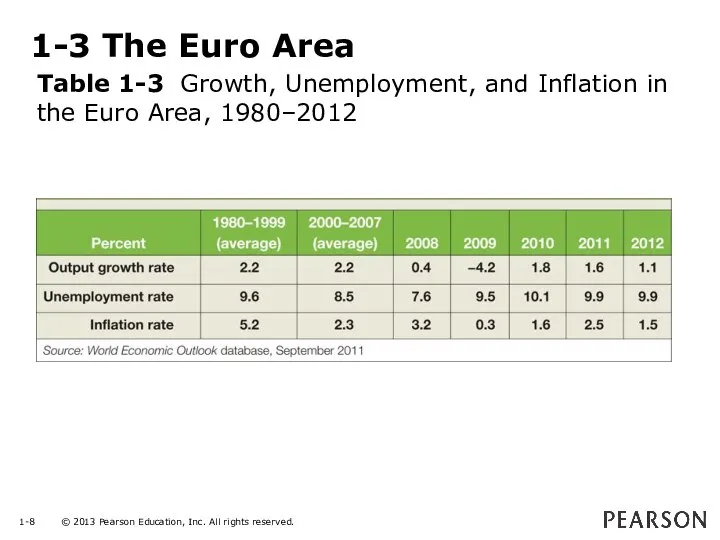 1-3 The Euro Area Table 1-3 Growth, Unemployment, and Inflation in the Euro Area, 1980–2012