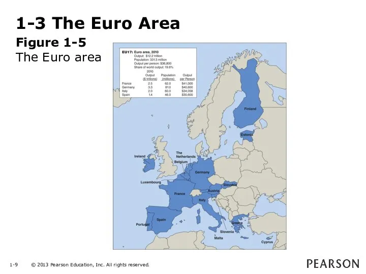 1-3 The Euro Area Figure 1-5 The Euro area