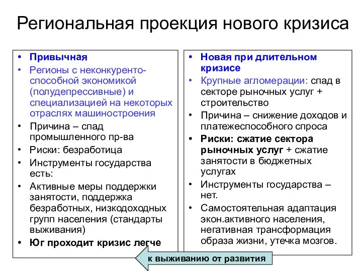 Региональная проекция нового кризиса Привычная Регионы с неконкуренто-способной экономикой (полудепрессивные) и