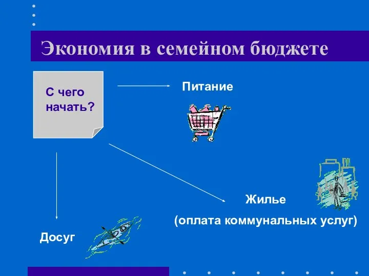 Экономия в семейном бюджете С чего начать? Питание Жилье (оплата коммунальных услуг) Досуг