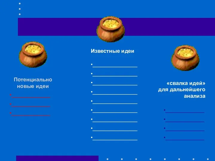 Потенциально новые идеи Известные идеи «свалка идей» для дальнейшего анализа _____________