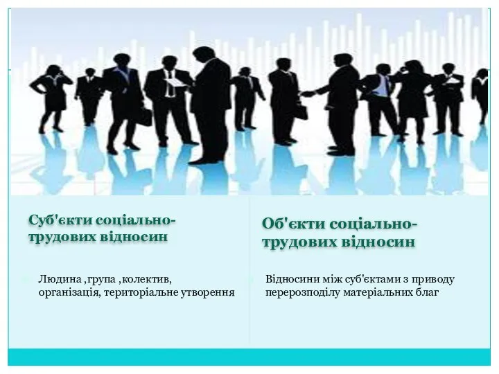 Суб'єкти соціально-трудових відносин Об'єкти соціально-трудових відносин Людина ,група ,колектив, організація, територіальне