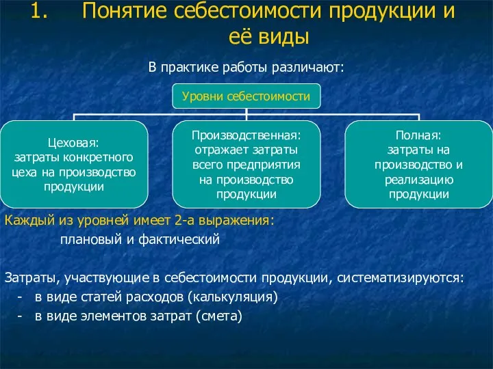 Понятие себестоимости продукции и её виды В практике работы различают: Каждый