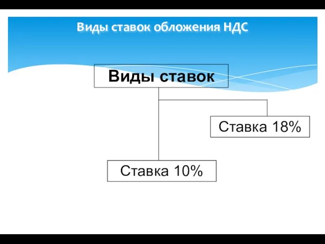 Виды ставок обложения НДС