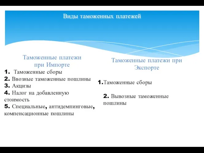 Виды таможенных платежей Таможенные платежи при Импорте 1. Таможенные сборы 2.