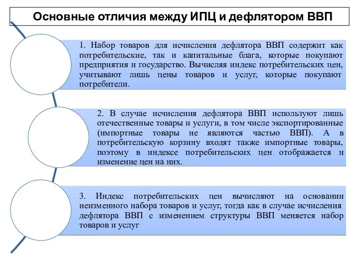 Основные отличия между ИПЦ и дефлятором ВВП