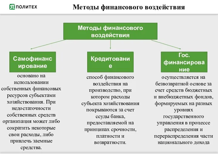 Методы финансового воздействия Методы финансового воздействия Самофинансирование Кредитование Гос. финансирование основано