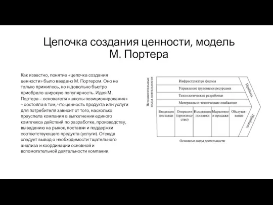 Цепочка создания ценности, модель М. Портера Как известно, понятие «цепочка создания