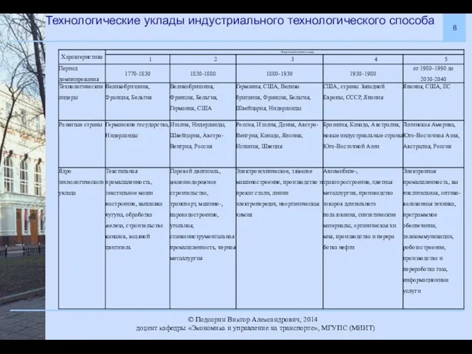 Технологические уклады индустриального технологического способа