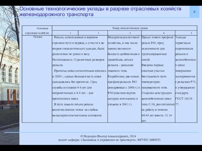 Основные технологические уклады в разрезе отраслевых хозяйств железнодорожного транспорта