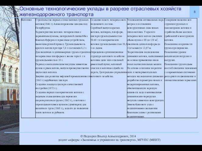 Основные технологические уклады в разрезе отраслевых хозяйств железнодорожного транспорта