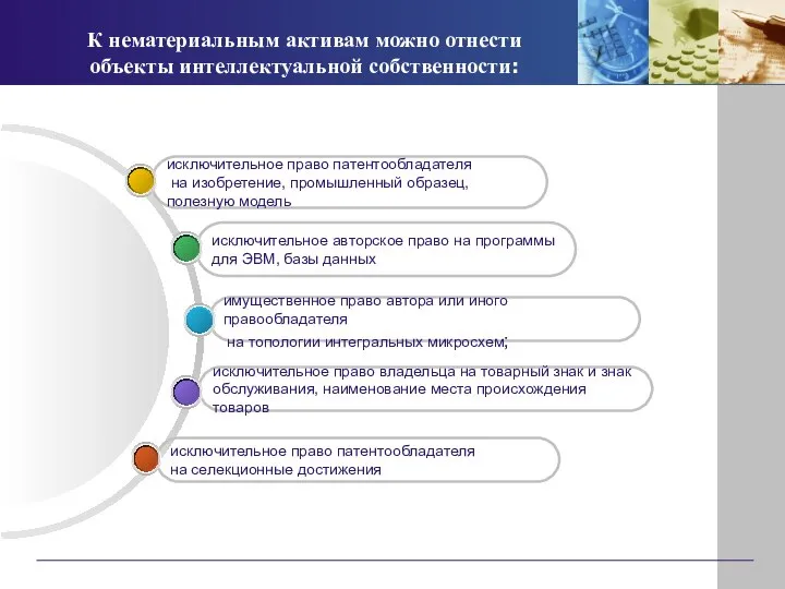 К нематериальным активам можно отнести объекты интеллектуальной собственности: исключительное право патентообладателя