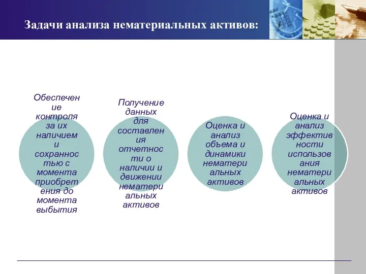 Задачи анализа нематериальных активов: Обеспечение контроля за их наличием и сохранностью