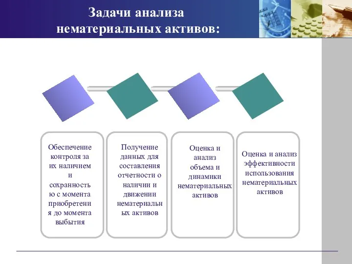 Задачи анализа нематериальных активов: Получение данных для составления отчетности о наличии