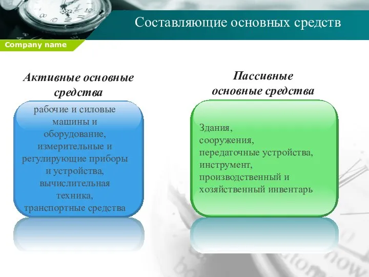 Активные основные средства Пассивные основные средства Составляющие основных средств рабочие и