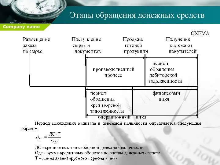 Этапы обращения денежных средств