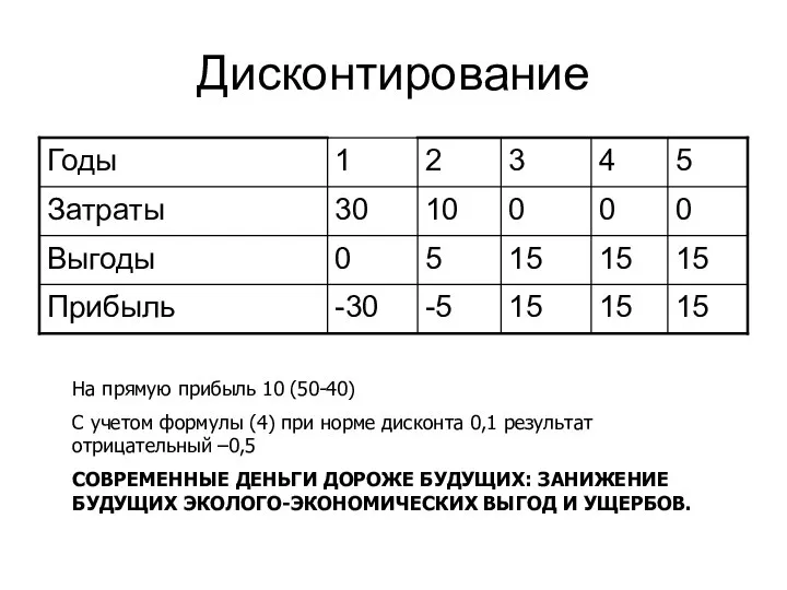 Дисконтирование На прямую прибыль 10 (50-40) С учетом формулы (4) при