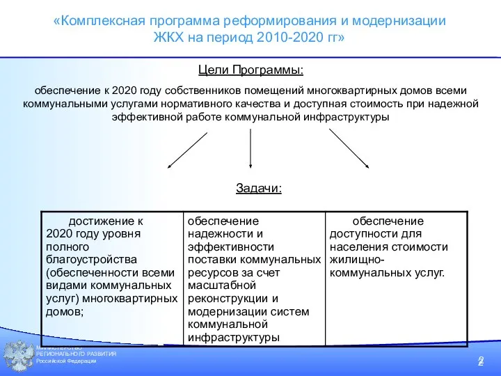 МИНИСТЕРСТВО РЕГИОНАЛЬНОГО РАЗВИТИЯ Российской Федерации 2 «Комплексная программа реформирования и модернизации