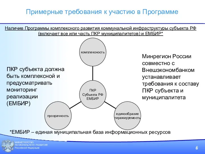 МИНИСТЕРСТВО РЕГИОНАЛЬНОГО РАЗВИТИЯ Российской Федерации Примерные требования к участию в Программе