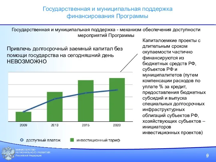 МИНИСТЕРСТВО РЕГИОНАЛЬНОГО РАЗВИТИЯ Российской Федерации Государственная и муниципальная поддержка финансирования Программы