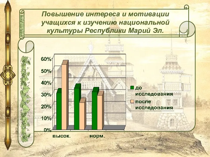 Повышение интереса и мотивации учащихся к изучению национальной культуры Республики Марий Эл.