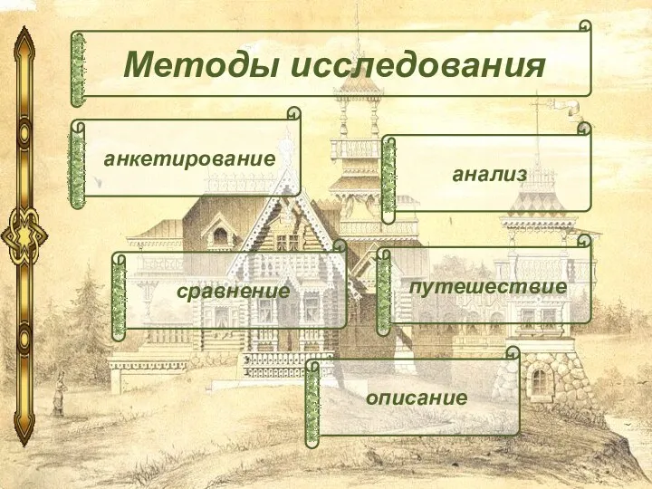 путешествие Методы исследования описание анализ сравнение анкетирование