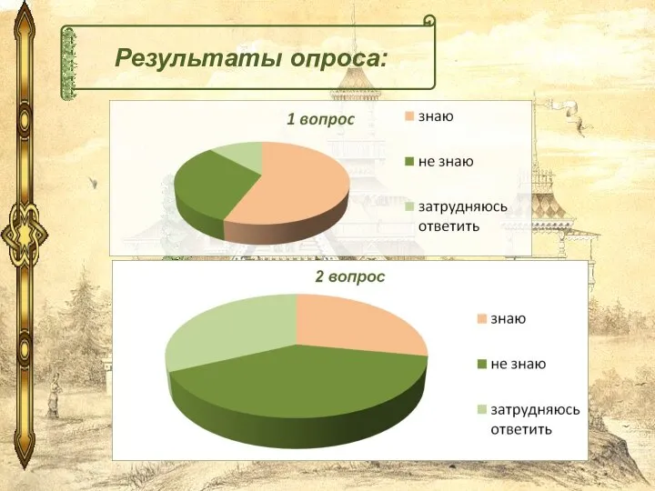 Результаты опроса: