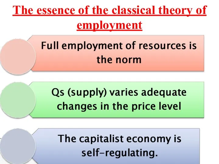 The essence of the classical theory of employment