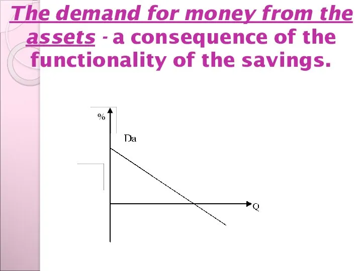 The demand for money from the assets - a consequence of the functionality of the savings.