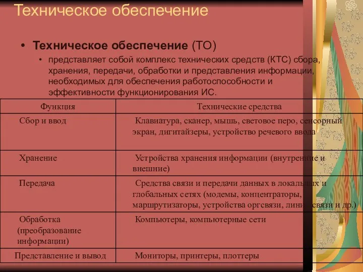 Техническое обеспечение Техническое обеспечение (ТО) представляет собой комплекс технических средств (КТС)