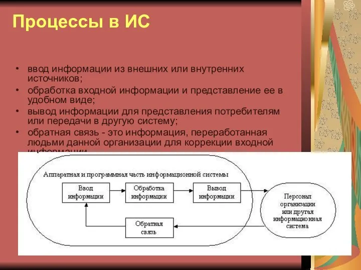 Процессы в ИС ввод информации из внешних или внутренних источников; обработка