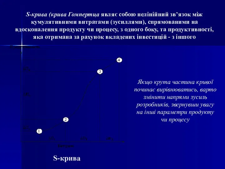 S-крива (крива Гомпертца являє собою нелінійний зв’язок між кумулятивними витратами (зусиллями),