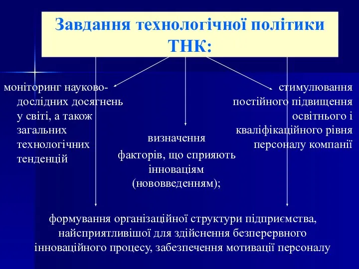 моніторинг науково-дослідних досягнень у світі, а також загальних технологічних тенденцій стимулювання