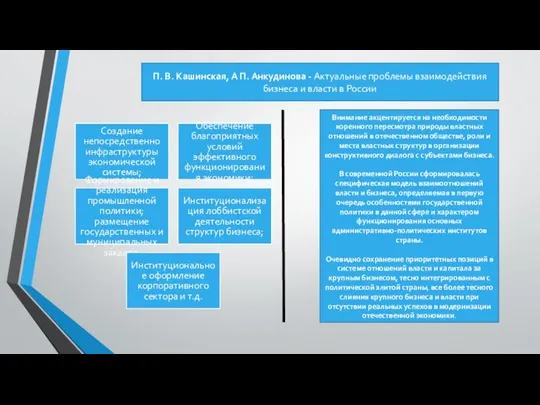 П. В. Кашинская, А П. Анкудинова - Актуальные проблемы взаимодействия бизнеса